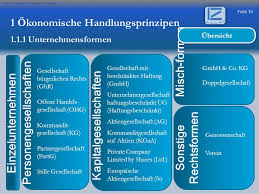 Das ist der weg, um ein gerichtliches mahnverfahren einzuleiten schritt 2: Wer Ich Bin C H R I S T I A N Z E R L E Ppt Herunterladen