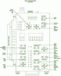 After he installed this new fuse box, the problem has not returned. 2005 Dodge Magnum Fuse Box Location Wiring Diagram Options End Trend End Trend Studiopyxis It