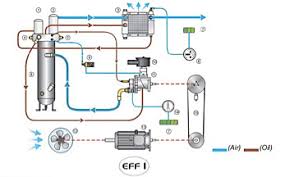 msa air technology group compressors industrial