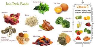 Pin On Pregnancy Diet