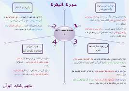 متشابهات سورة البقرة مع نفسها متشابهات منتصف الايات 2 Tafsir Al Quran Quran Karim Holy Quran