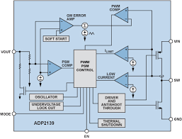 Dc dc boost and buck voltage converter lm2577 lm2596. How To Apply Dc To Dc Step Down Buck Regulators Successfully Analog Devices