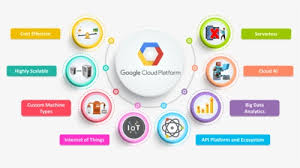 Search more creative png resources with no backgrounds on seekpng. Transparent Google Logo White Png Google Cloud Platform White Png Download Transparent Png Image Pngitem