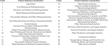 Established in the united states in 1937, it is. Industrial Classification And Codes Download Table