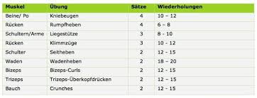 Achte darauf, deinen po separat zu trainieren. Das Beste Fitnesstraining Fur Muskelaufbau Gesund Co At
