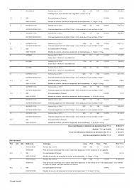 avis sur devis de cuisine armony