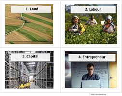Factors Of Production Definition And Explanation Economics Help