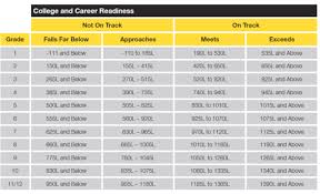 Reading Homework Achieve 3000 Mrs Taises Class