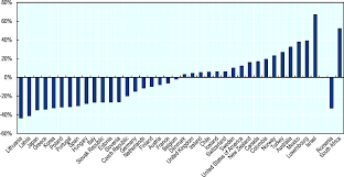 2 How Covid 19 Could Accelerate Local Labour Market Transitions Job Creation And Local Economic Development 2020 Rebuilding Better Oecd Ilibrary