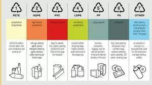 Pe (polyethilen) plastik ini yang paling banyak digunakan karena mudah dibentuk, cukup tahan terhadap beberapa bahan kimia, dapat digunakan pada suhu beku. Jenis Plastik Dan Toko Plastik Mitra Jaya Mandiri Facebook