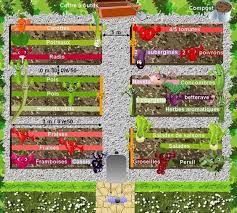 Epingle Sur Potager