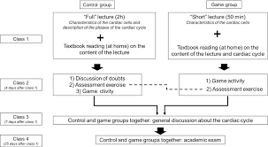 You can download testpapers from all subjects such as maths, science, english, chinese and tamil. Metodologia Ativa E O Ensino De Fisiologia Cardiaca Um Estudo De Caso Active Methodology And The Teaching Of Cardiac Physiology A Case Study Semantic Scholar