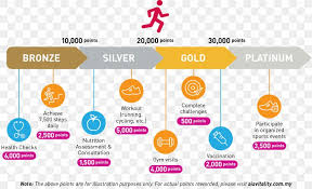 Maybe you would like to learn more about one of these? Aia Group Aia Public Aia Vitality American International Group Life Insurance Png 2089x1276px Aia Group Aia