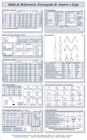 Journeyman Rigger Reference Chart Poster Item 9210