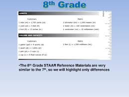 Grade level kindergarten grade 1 grade 2 grade 3 grade 4 grade 5 grade 6 grade 7 grade 8 high school. Texas 8th Grade Math Formula Chart Staar