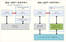 A wsl 2 environment for data science is time consuming to set up, but well worth the effort. Not Being Able To Build Pie For Poplar On Wsl Issue 498 Sonyxperiadev Bug Tracker Github