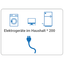 Danach berechnen wir den aufwand für die warmwasserbereitung mit solarenergie: Stromverbrauch Im Haushalt Berechnen Durchblicker At