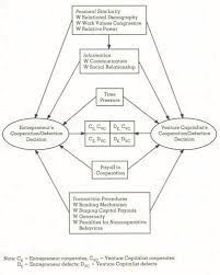 Underlying fund strategies range across buyouts, debt, A Prisoner S Dilemma Approach To Entrepreneur Venture Capitalist Relationships Academy Of Management Review