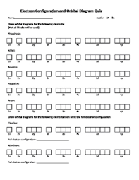 Electron Configuration Orbital Diagram Wiring Diagrams