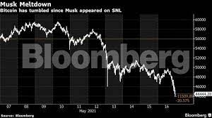The expansion of illegal mining coincides with an increase in illegal logging and coca. Bitcoin Tumbles Below 45 000 After 3 Months After Elon Musk Implies Tesla May Sell Crypto Bfsi News Et Bfsi