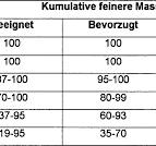 DE69924638T2 - MATTE, OPAKE PIGMENTS AND THEIR PREPARATION ...
