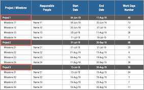 Gantt Chart Templates Exceltemplate Net