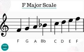 Each scale degree has a name and solfege syllable: F Major Scale On Piano Notes Fingering How To Play It