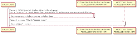 Use esta imagen png kkbox transparente transparente hd para sus proyectos o diseños personales. Kkvote Hackmd