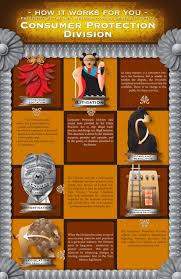 Pin By Nmago Abq On Posters Consumer Protection Awareness Poster Rights And Responsibilities