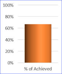 how to make a thermometer chart excelnotes