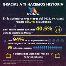 Tv azteca tiene para ti los contenidos que quieres ver de entretenimiento, noticias, deportes y espe Gracias A Ti En Tv Azteca Mexico Tv Azteca Mexico Facebook
