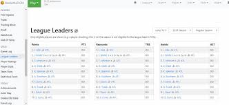 Looking to download safe free latest software now. Basketball Gm Nba Roster Online