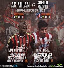 Our opinion is that ac milan has the better offensive players than atletico madrid. Ac Milan Vs Atletico Madrid Whoscored Com