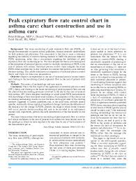 pdf peak expiratory flow rate control chart in asthma care