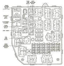 Need fuse diagram from 1998 jeep grand cherokee. Jeep Cherokee Fuse Box Wiring Diagram Structure Teran Structure Teran Silelab It