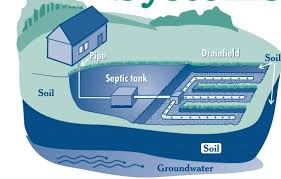 What should i know about the well and septic systems? How Septic Systems Work The Real Estate Inspection Company