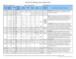 rigby reading level chart reading level chart reading