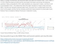 1 As You May See The Science Of Predicting Tidal R