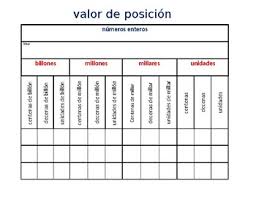 Place Value Chart Spanish Whole Numbers