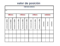 place value chart spanish whole numbers