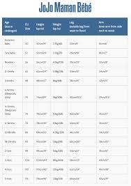 67 Disclosed Size Chart For Childrens Clothing