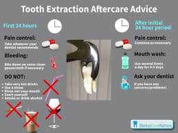 Wisdom Teeth Removal Recovery How To Help Healing Tooth Extraction Aftercare Dental Extraction Tooth Extraction