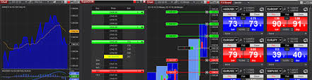 Ninjatrader Releases Latest Version Of Its Multi Broker