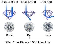 diamond cut chart