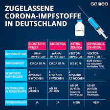 corona impfstoff von moderna wirksamkeit nebenwirkungen impf dosen galileo