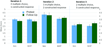 Equilibrium and concentration gizmo answer key pressure c12404: Supporting Students Conceptual Understanding Of Kinetics Using Screencasts And Simulations Outside Of The Classroom Chemistry Education Research And Practice Rsc Publishing