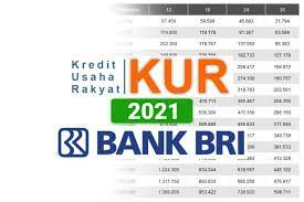 Kur bri turun lagi ! Pinjaman Kur Bri Agustus 2021 Pinjaman Online
