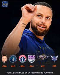 The most total 3 pointers by a player since 2010. 🐐