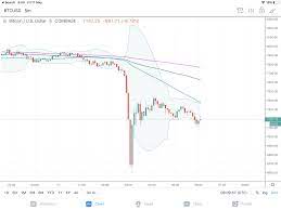 Do you know the difference? Flash Crash Causes 200m Bitmex Liquidation Finance Magnates