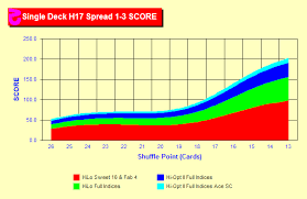 blackjack side counts scores